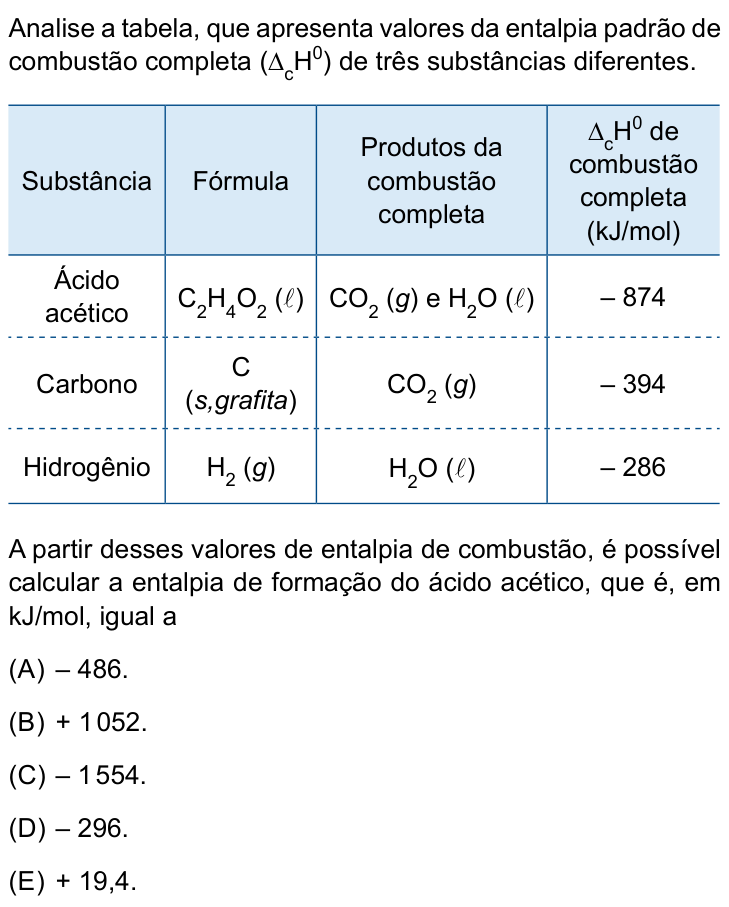 Questão 73 no caderno Conhecimentos Gerais da UNESP 2024