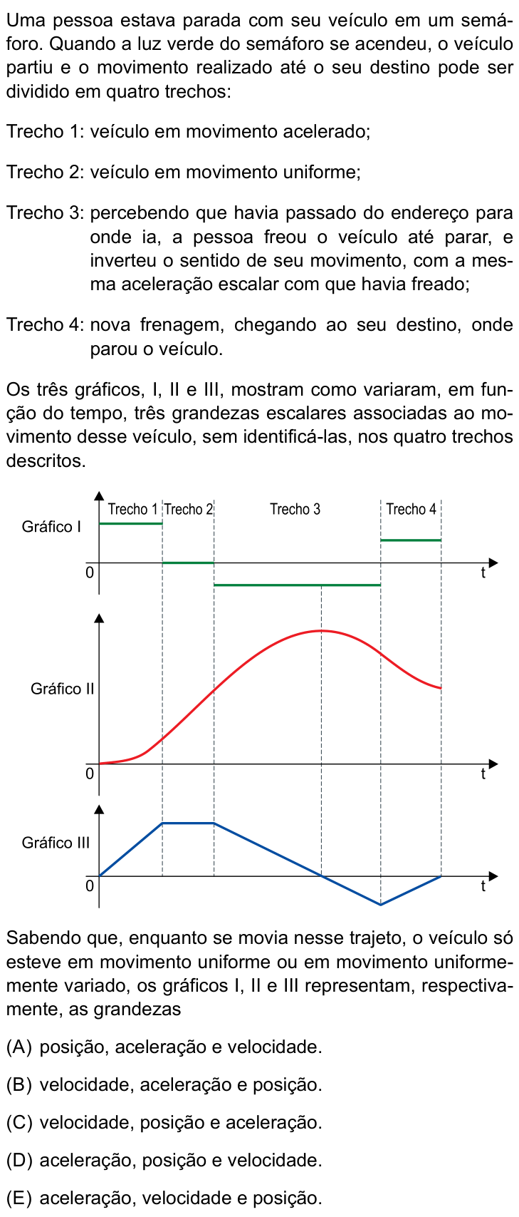 Questão 76 no caderno Conhecimentos Gerais da UNESP 2024