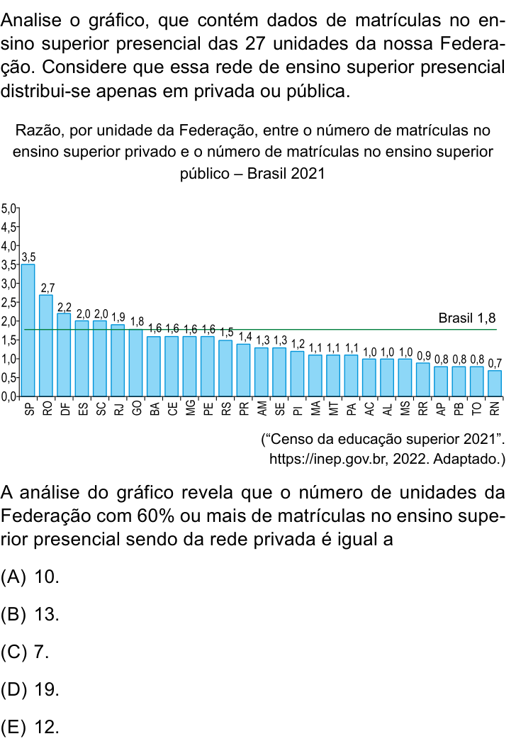 Questão 83 no caderno Conhecimentos Gerais da UNESP 2024