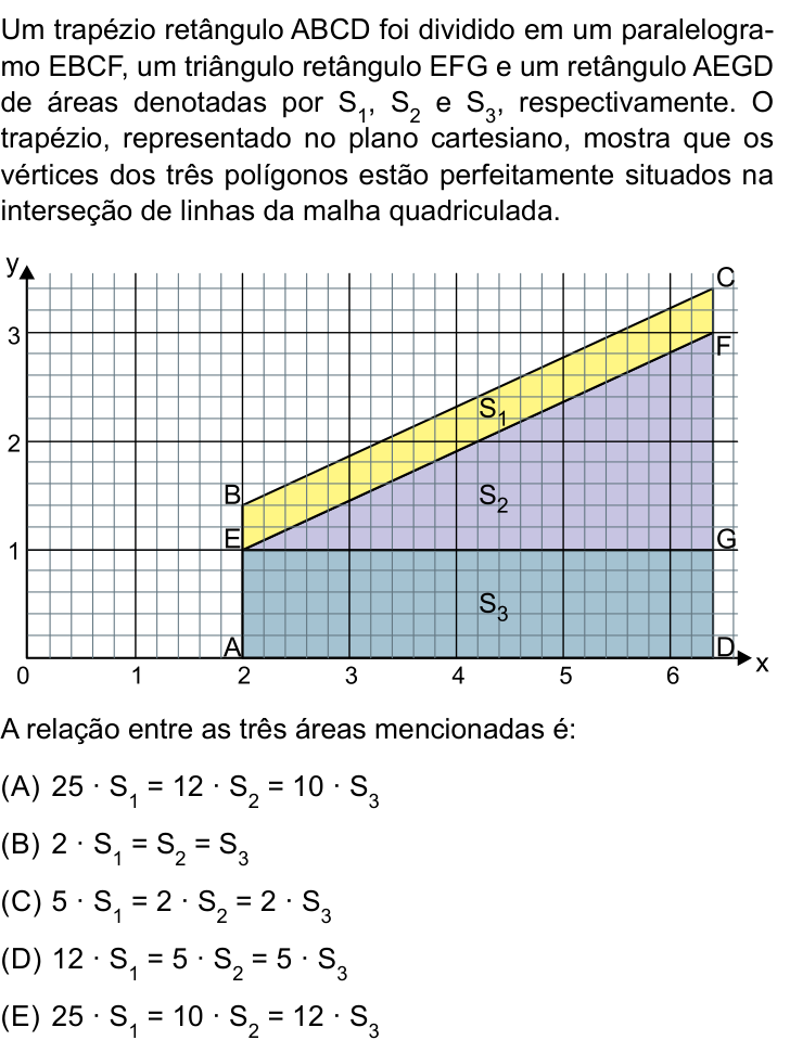 Questão 84 no caderno Conhecimentos Gerais da UNESP 2024