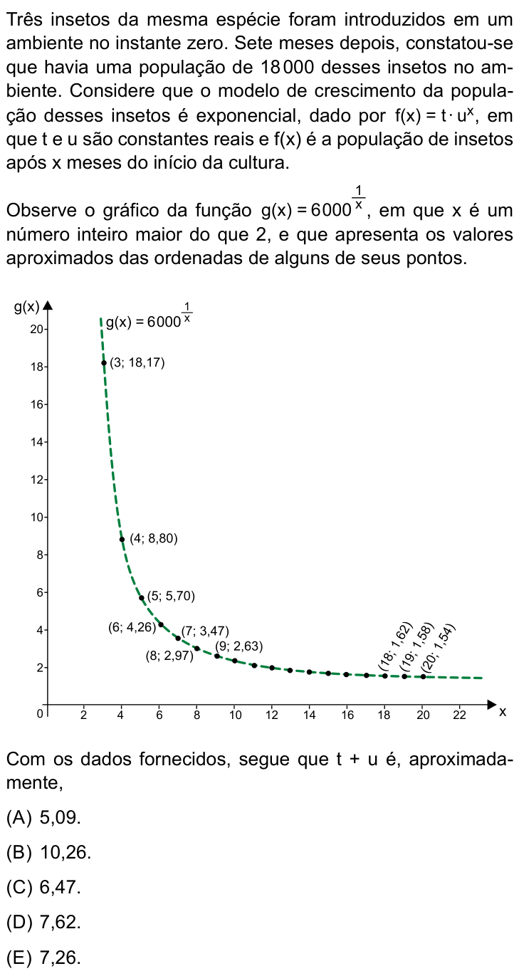 Questão 88 no caderno Conhecimentos Gerais da UNESP 2024