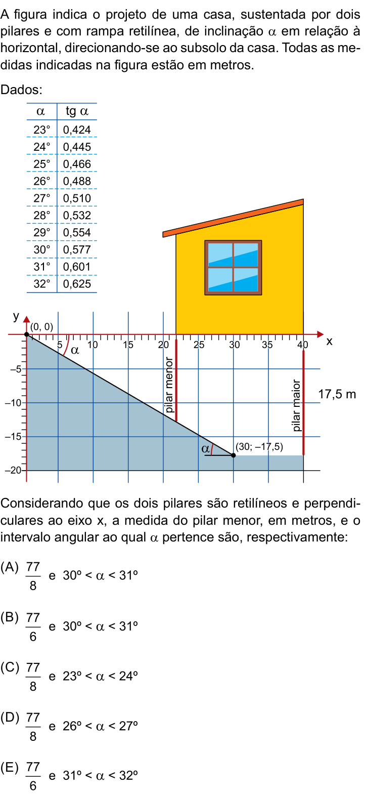 Questão 89 no caderno Conhecimentos Gerais da UNESP 2024