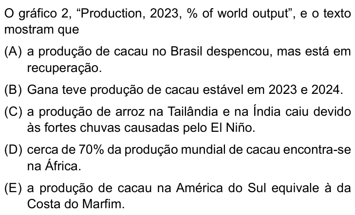 Questão 23 no caderno Conhecimentos Gerais da UNESP 2025
