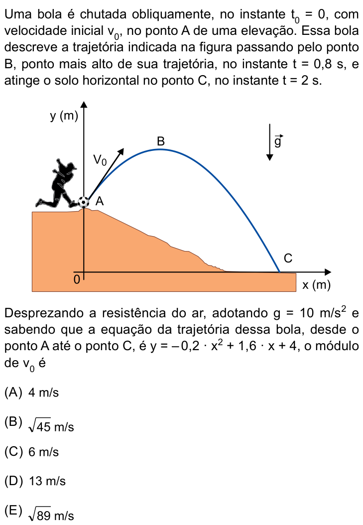 Questão 77 no caderno Conhecimentos Gerais da UNESP 2025