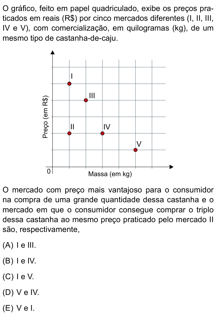 Questão 83 no caderno Conhecimentos Gerais da UNESP 2025