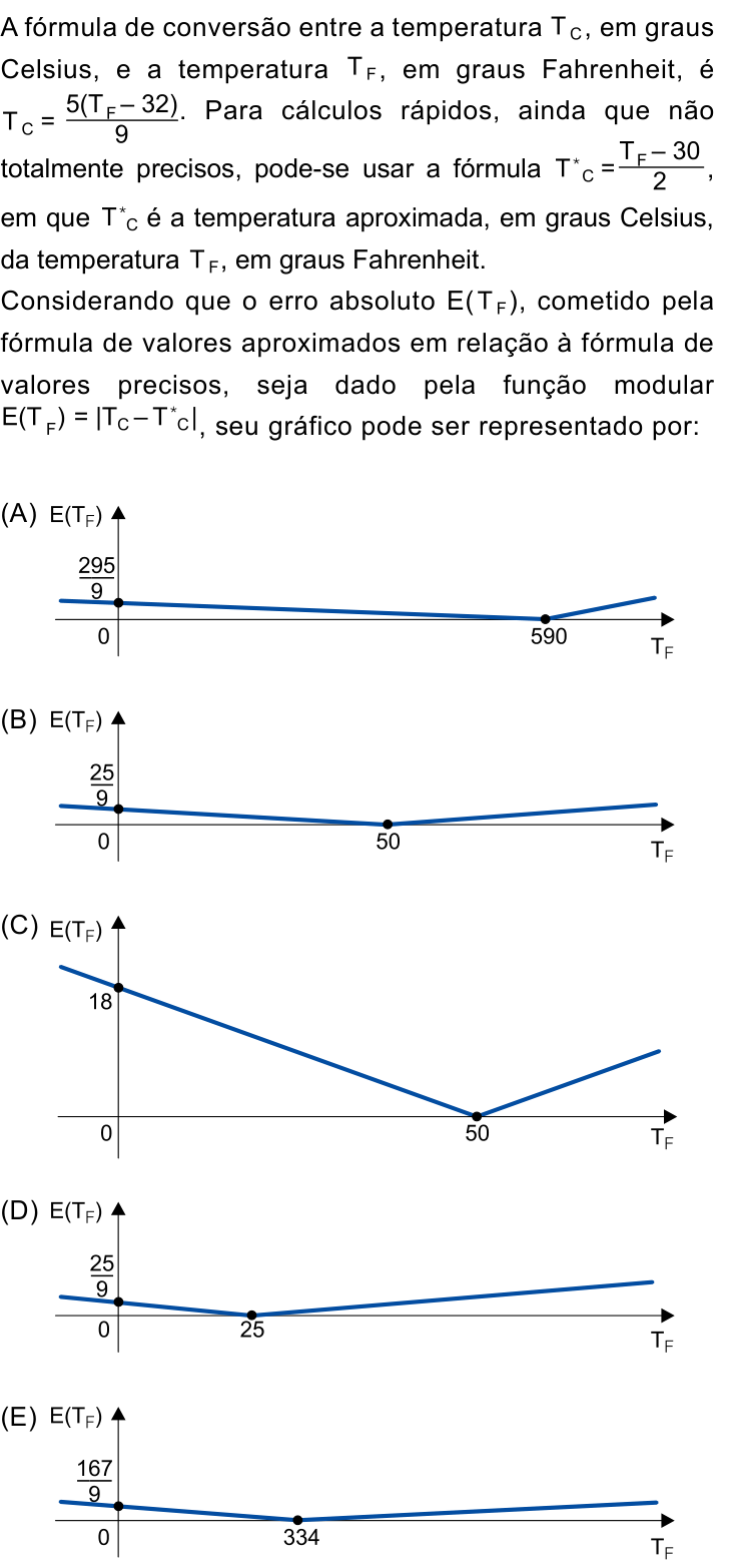 Questão 84 no caderno Conhecimentos Gerais da UNESP 2025