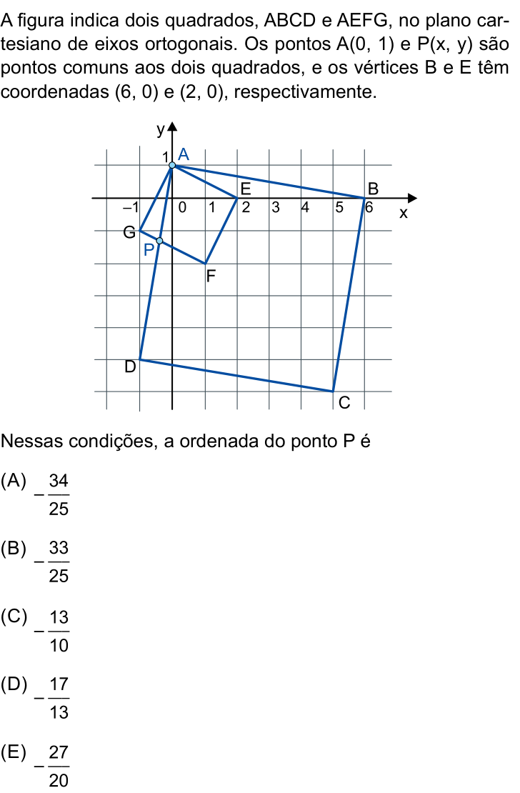 Questão 87 no caderno Conhecimentos Gerais da UNESP 2025