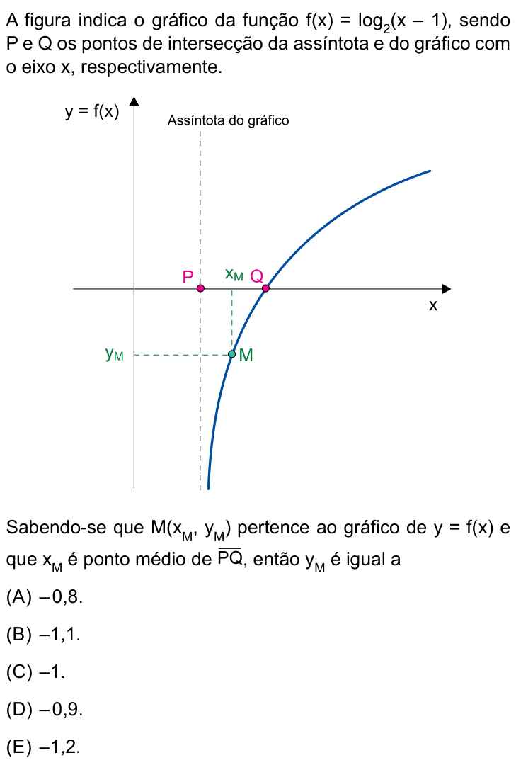 Questão 89 no caderno Conhecimentos Gerais da UNESP 2025