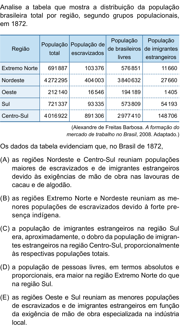 Questão 38 no caderno Conhecimentos Gerais da UNESP 2026