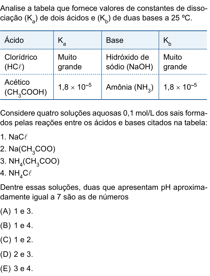 Questão 72 no caderno Conhecimentos Gerais da UNESP 2026