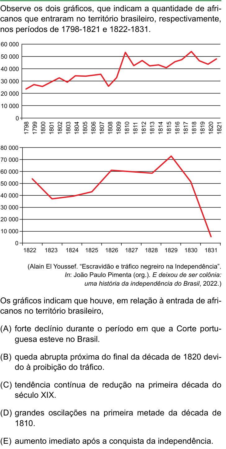 Questão 24 no caderno Conhecimentos Gerais da FAMERP 2023