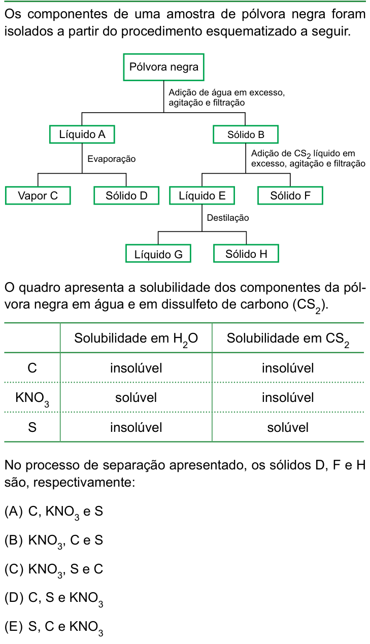 Questão 53 no caderno Conhecimentos Gerais da FAMERP 2023