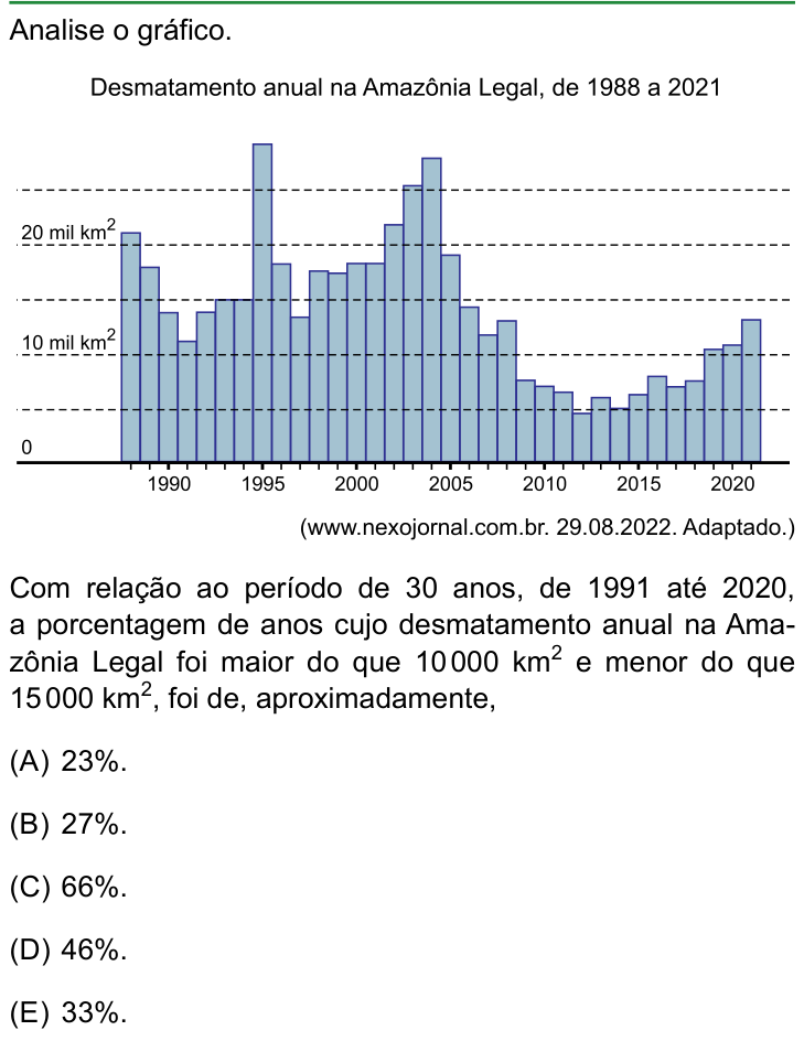 Questão 73 no caderno Conhecimentos Gerais da FAMERP 2023