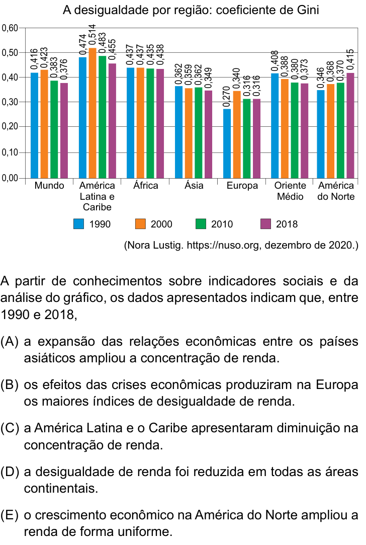 Questão 32 no caderno Conhecimentos Gerais da FAMERP 2024