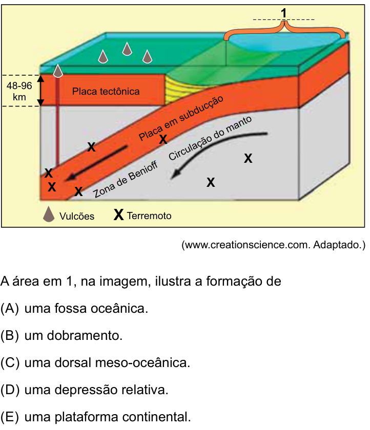 Questão 35 no caderno Conhecimentos Gerais da FAMERP 2024