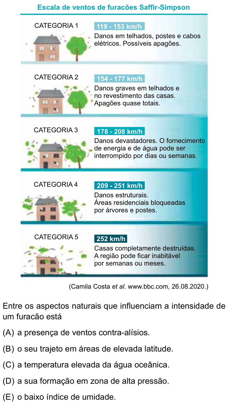 Questão 37 no caderno Conhecimentos Gerais da FAMERP 2024