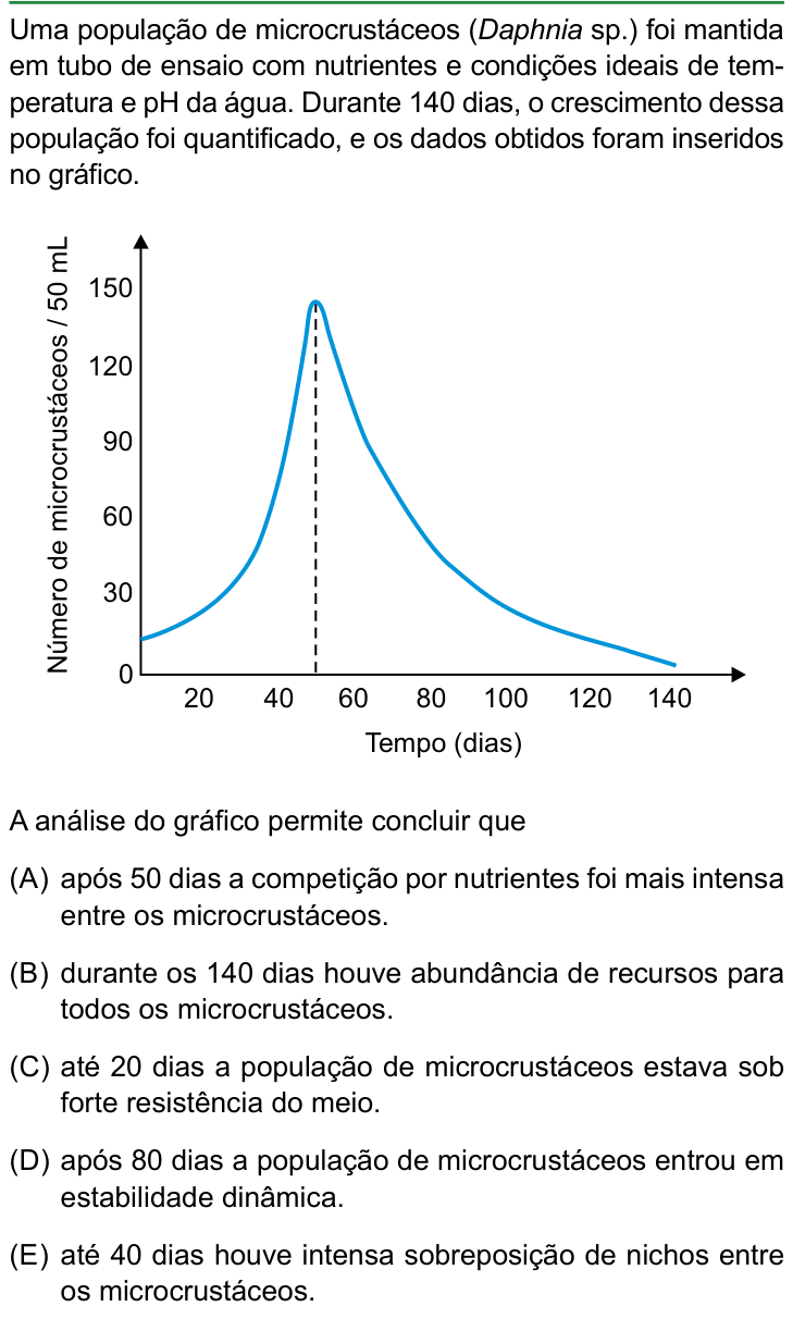 Questão 41 no caderno Conhecimentos Gerais da FAMERP 2024