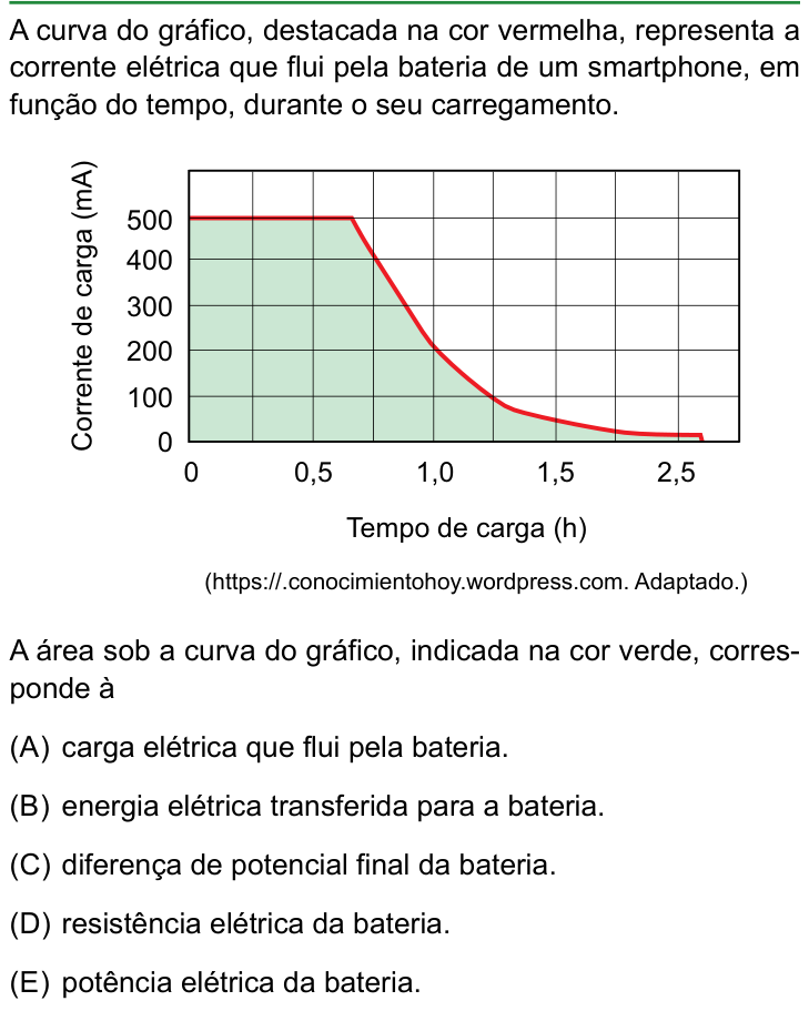 Questão 69 no caderno Conhecimentos Gerais da FAMERP 2024