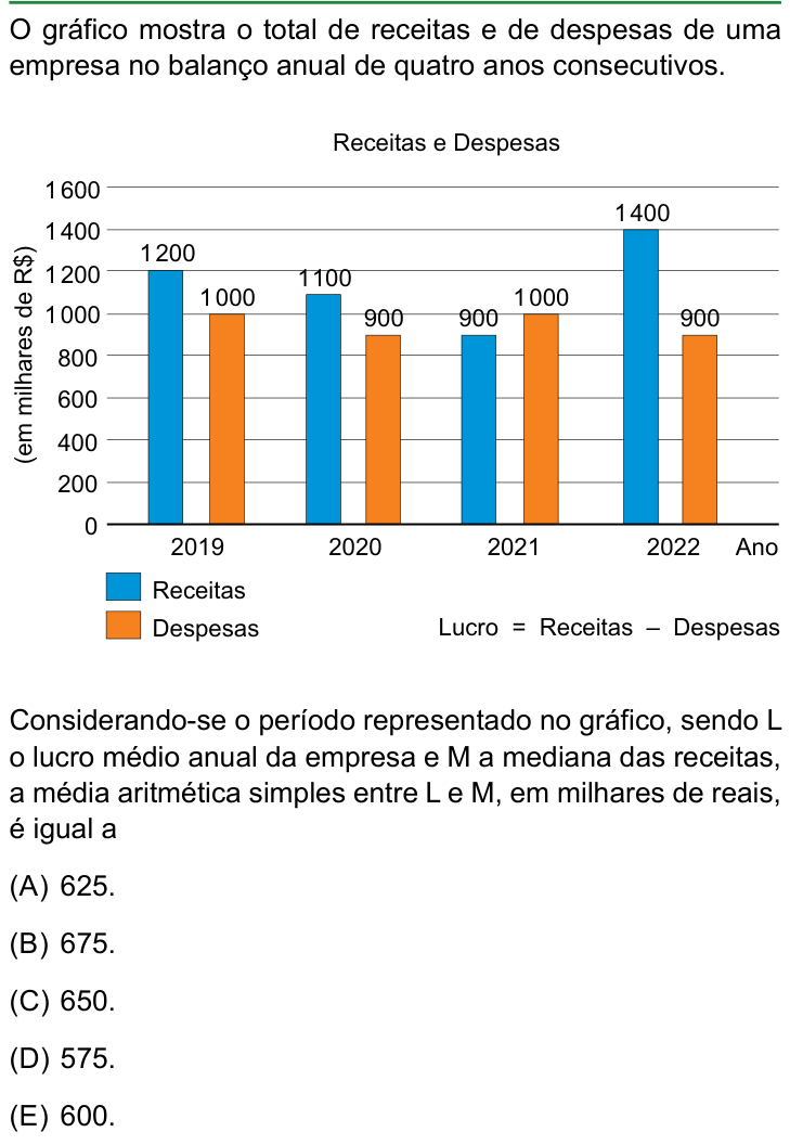 Questão 79 no caderno Conhecimentos Gerais da FAMERP 2024