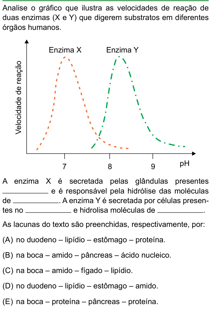 Questão 50 no caderno Conhecimentos Gerais da FAMERP 2025