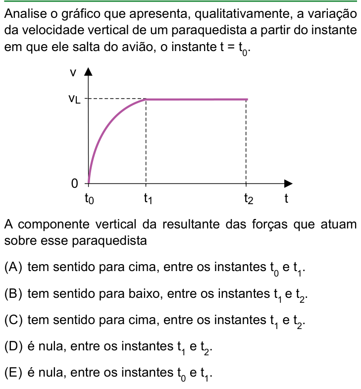 Questão 62 no caderno Conhecimentos Gerais da FAMERP 2025