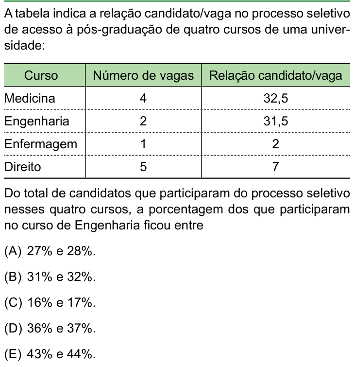 Questão 71 no caderno Conhecimentos Gerais da FAMERP 2025