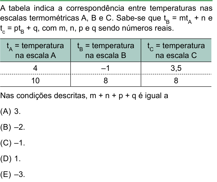 Questão 72 no caderno Conhecimentos Gerais da FAMERP 2025