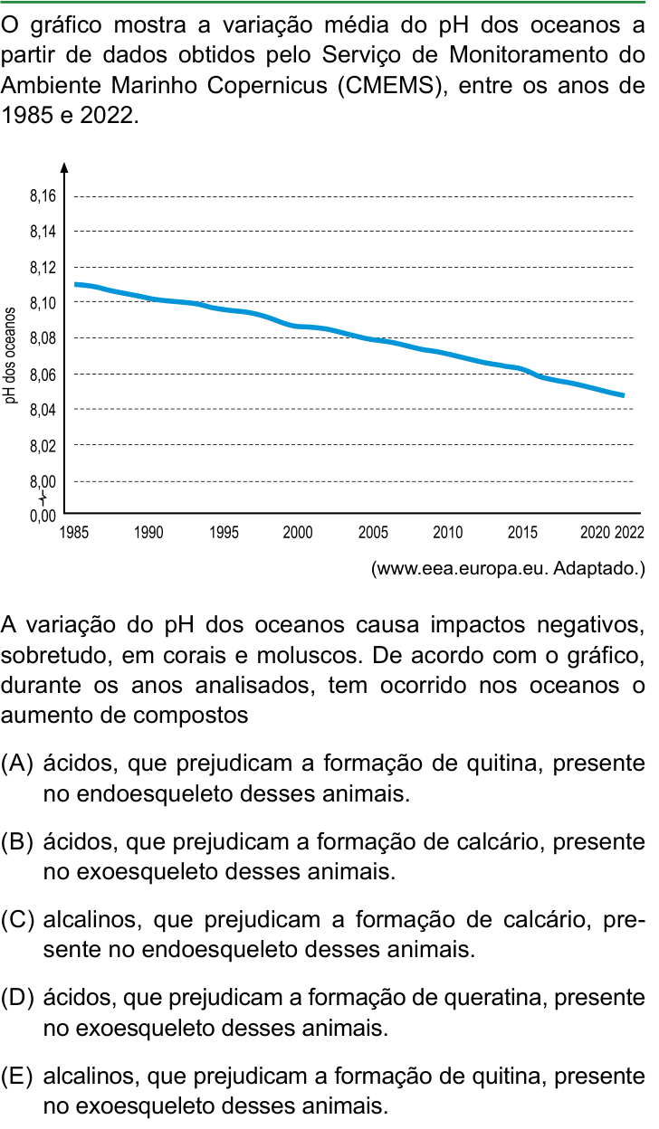Questão 45 no caderno Conhecimentos Gerais da FAMERP 2026