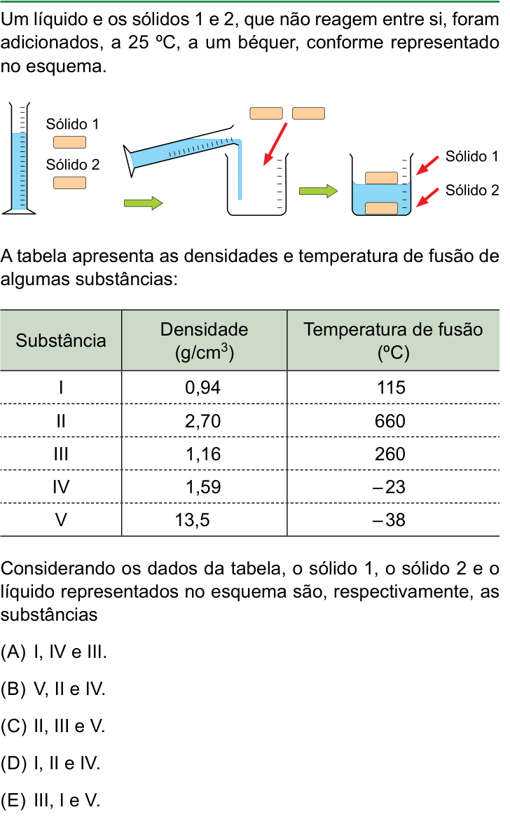 Questão 51 no caderno Conhecimentos Gerais da FAMERP 2026