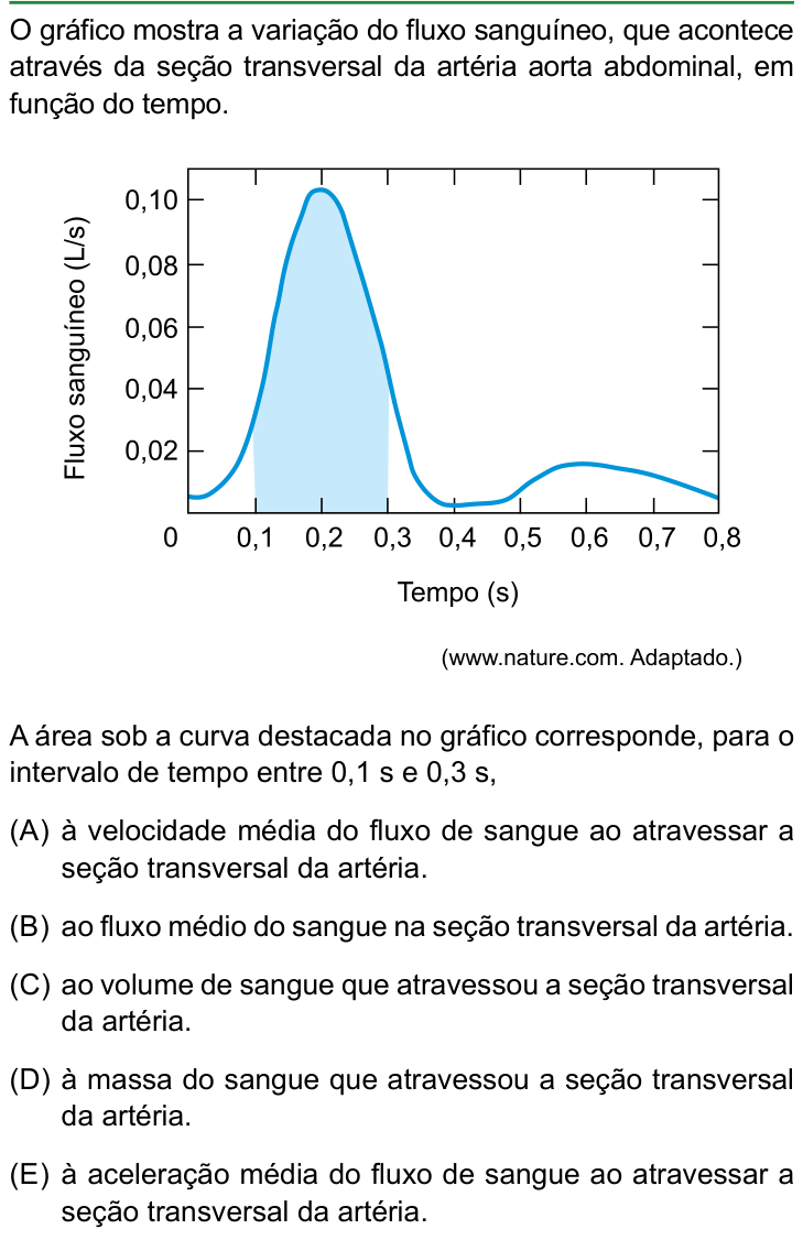 Questão 61 no caderno Conhecimentos Gerais da FAMERP 2026