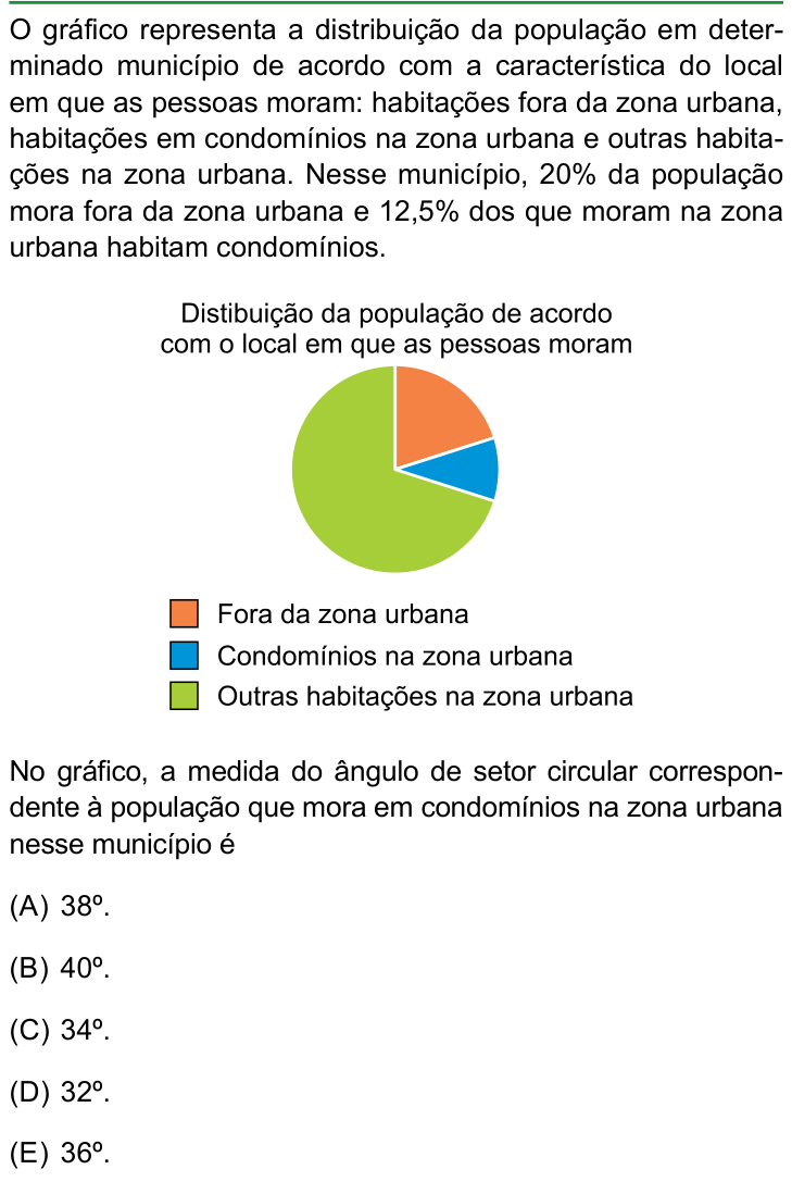 Questão 80 no caderno Conhecimentos Gerais da FAMERP 2026