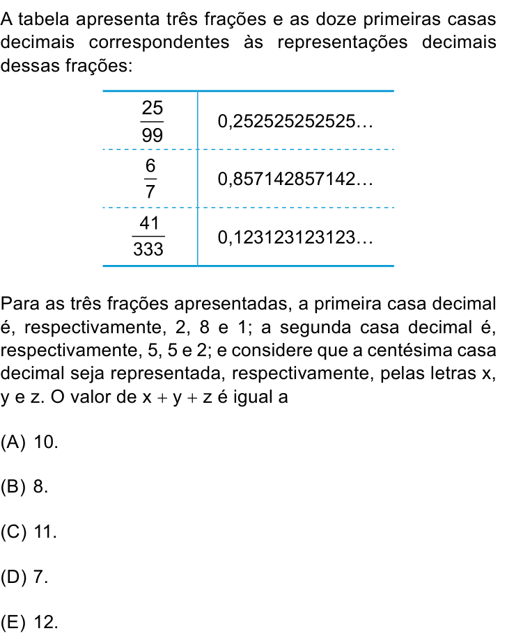 Questão 11 no caderno Prova II da FAMEMA 2025