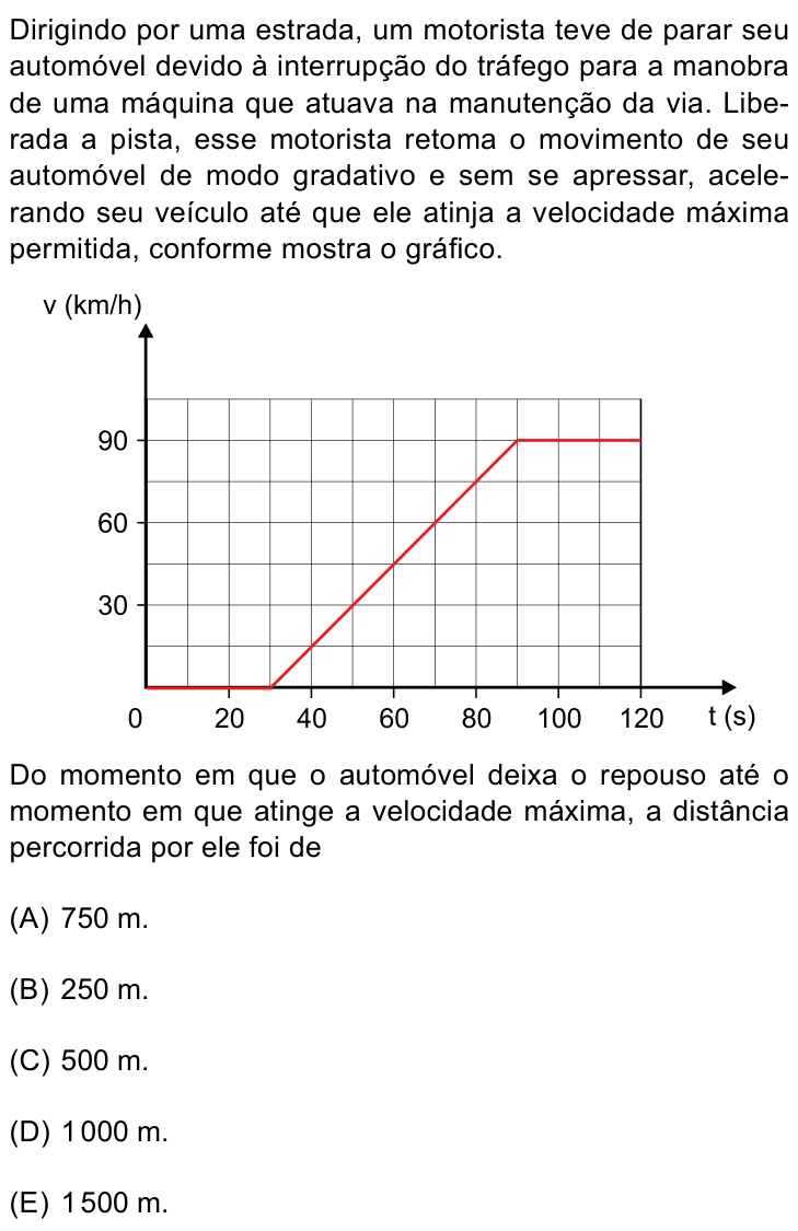 Questão 36 no caderno Prova II da FAMEMA 2025