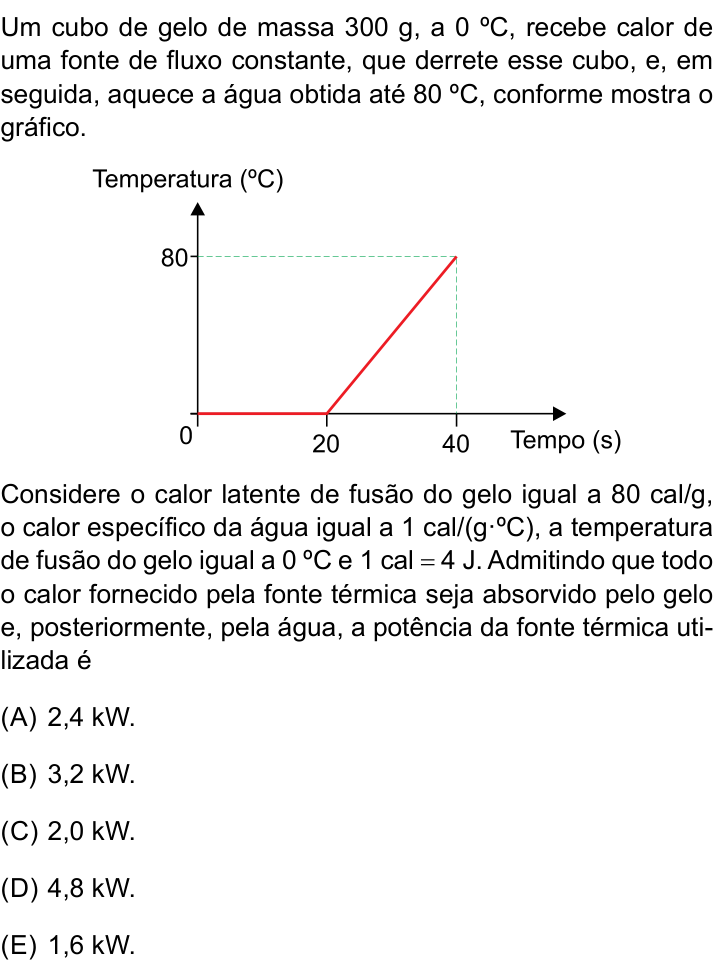 Questão 39 no caderno Prova II da FAMEMA 2025