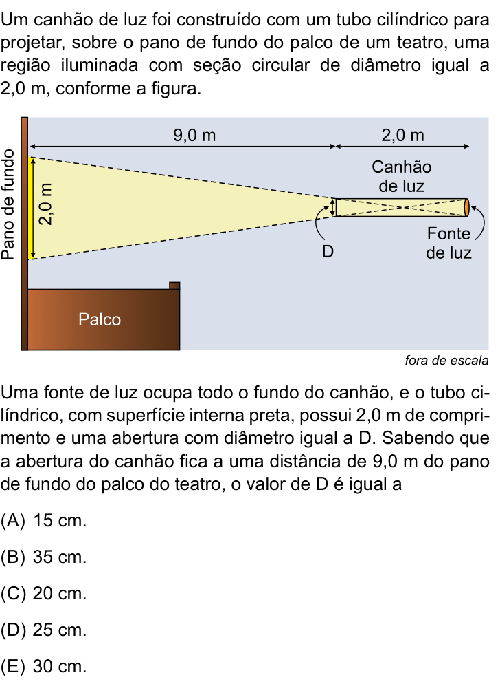 Questão 39 no caderno Prova II da FAMEMA 2026