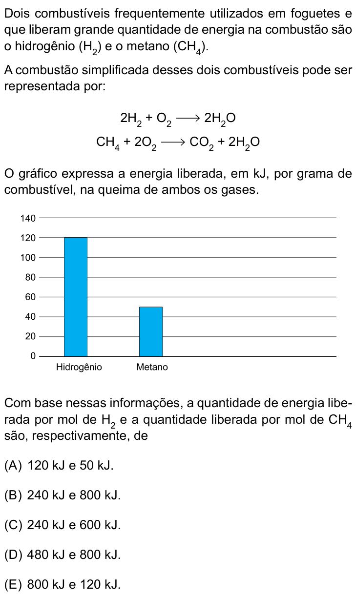 Questão 28 no caderno Prova II do São Camilo 2026