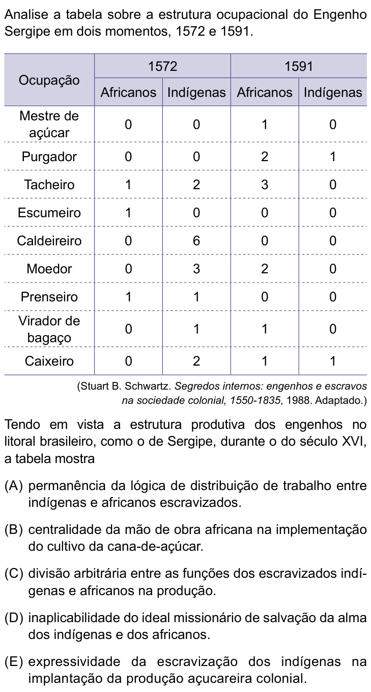 Questão 31 no caderno Conhecimentos Gerais da FMABC 2026
