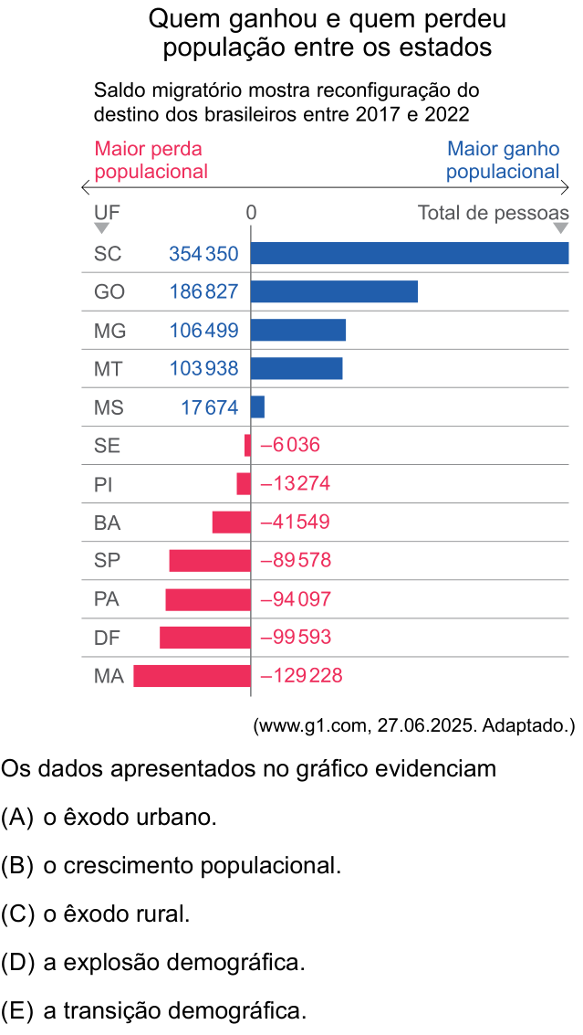 Questão 35 no caderno Conhecimentos Gerais da FMABC 2026
