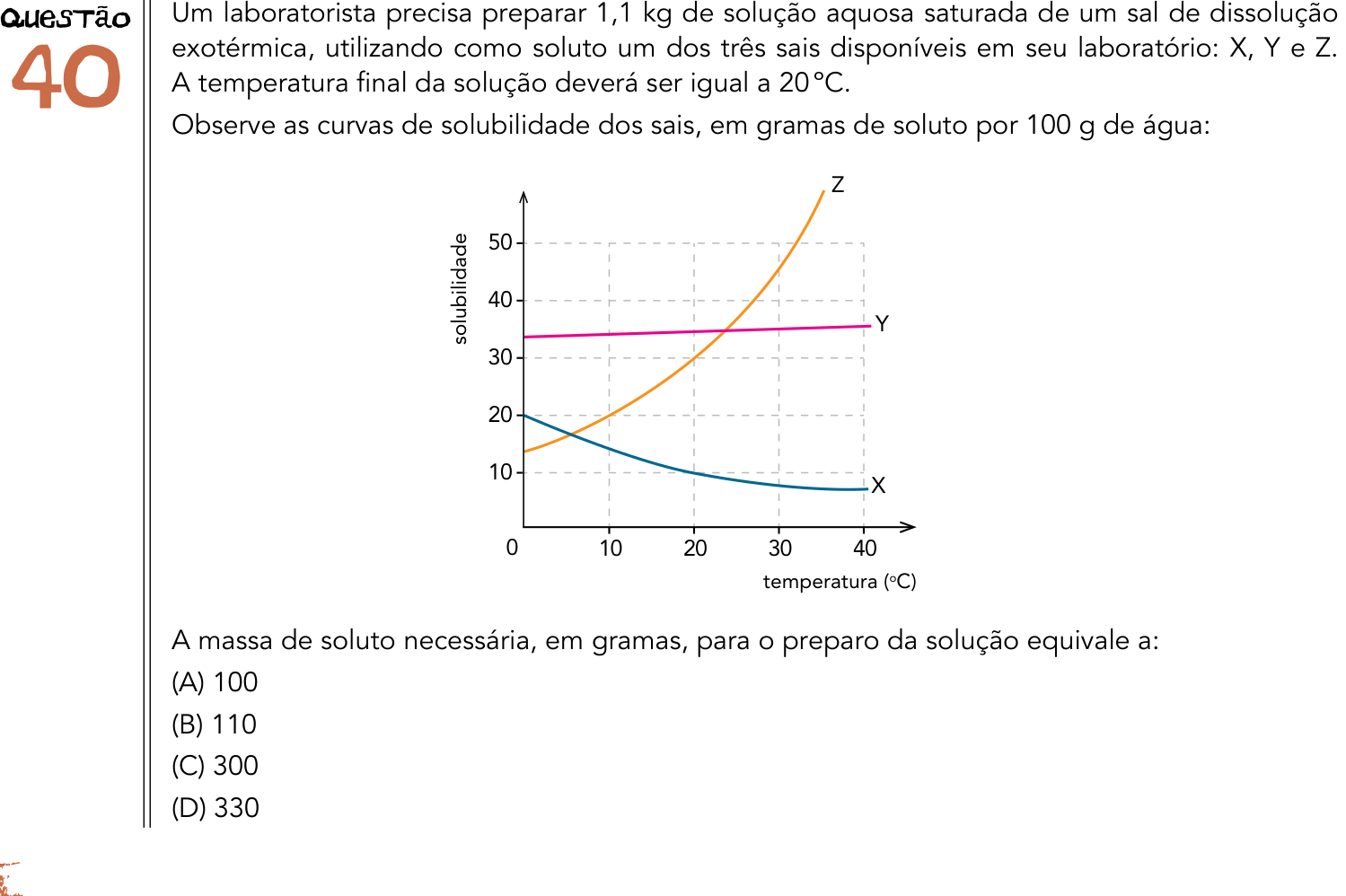 Questão 40 no caderno 1º Exame de Qualificação da UERJ 2014