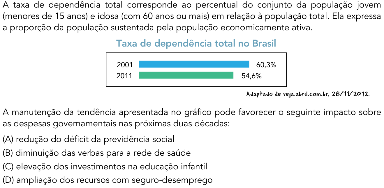 Questão 47 no caderno 1º Exame de Qualificação da UERJ 2014