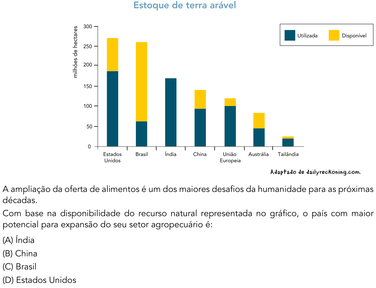 Questão 49 no caderno 1º Exame de Qualificação da UERJ 2014