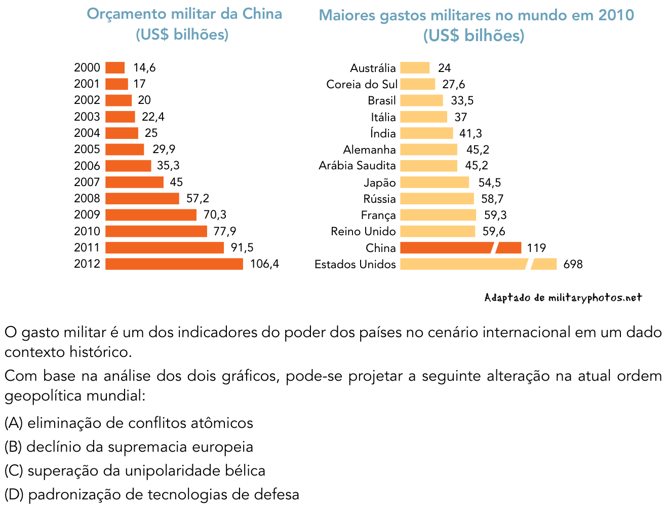 Questão 55 no caderno 1º Exame de Qualificação da UERJ 2014