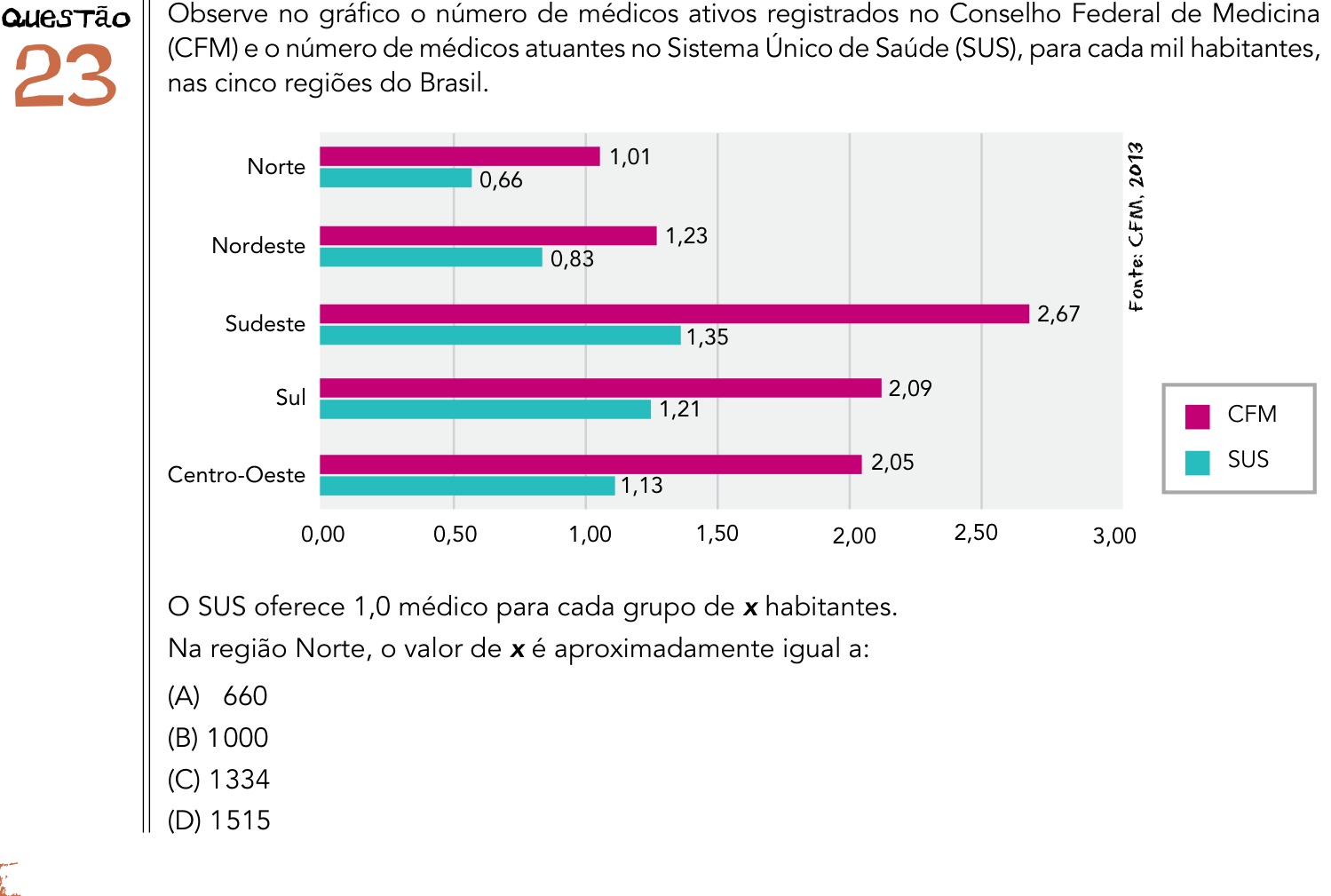 Questão 23 no caderno 2º Exame de Qualificação da UERJ 2014