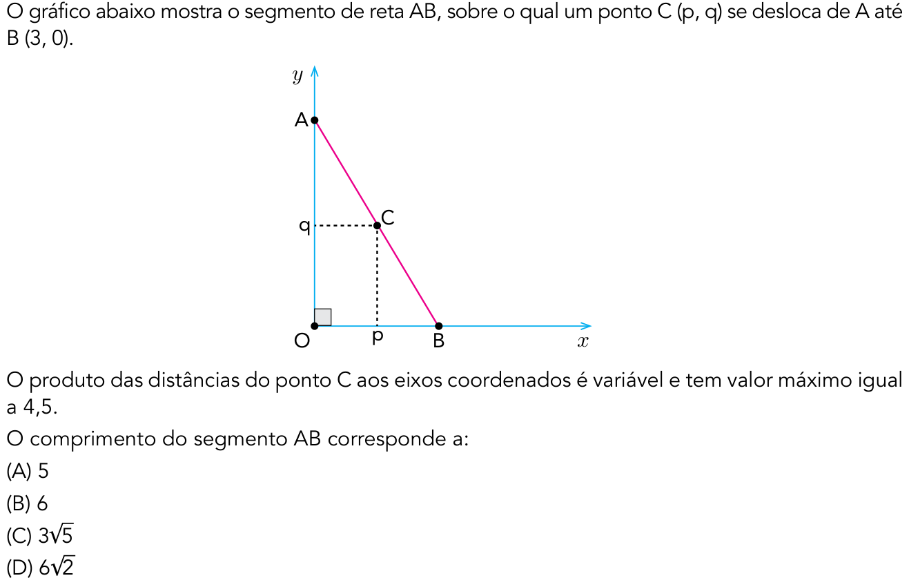 Questão 28 no caderno 2º Exame de Qualificação da UERJ 2014
