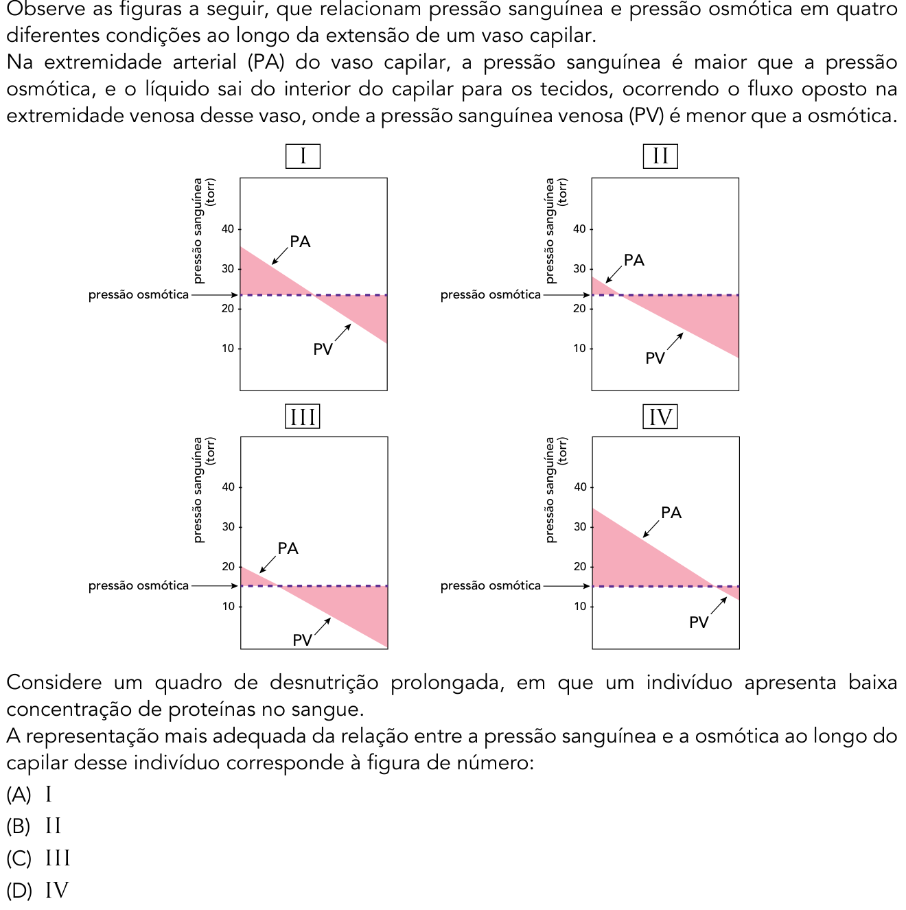 Questão 42 no caderno 1º Exame de Qualificação da UERJ 2016
