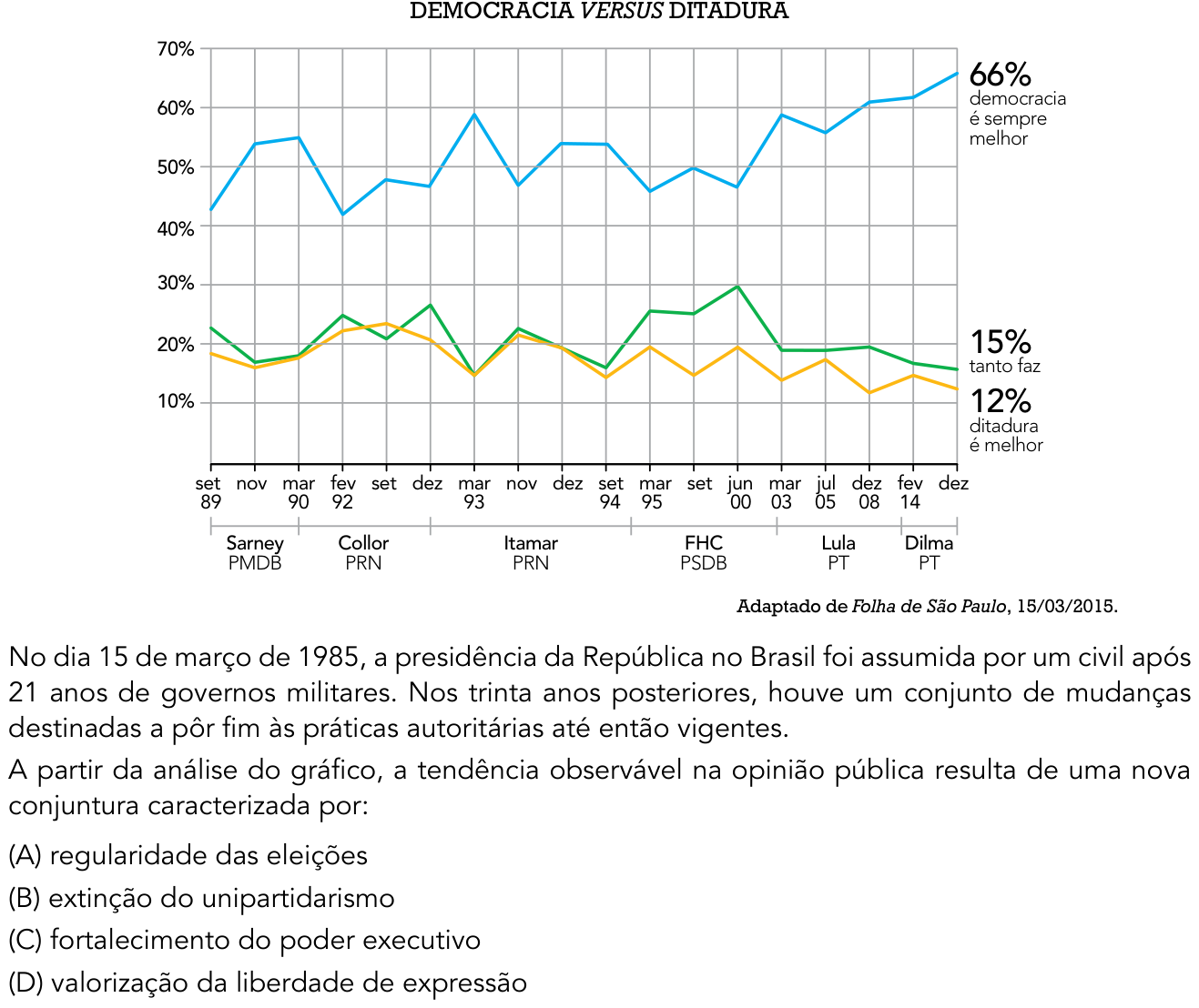Questão 58 no caderno 1º Exame de Qualificação da UERJ 2016