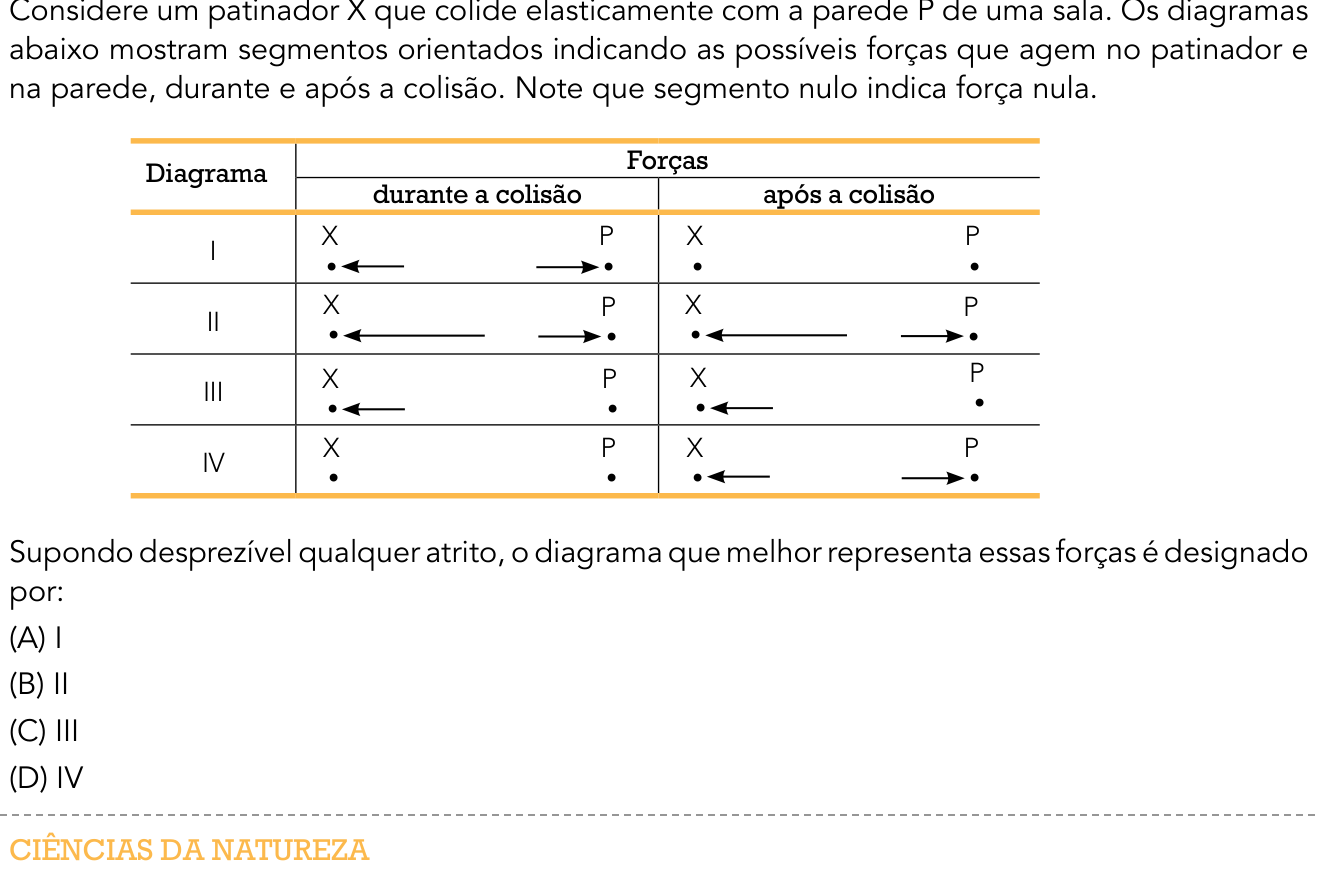 Questão 35 no caderno 2º Exame de Qualificação da UERJ 2016