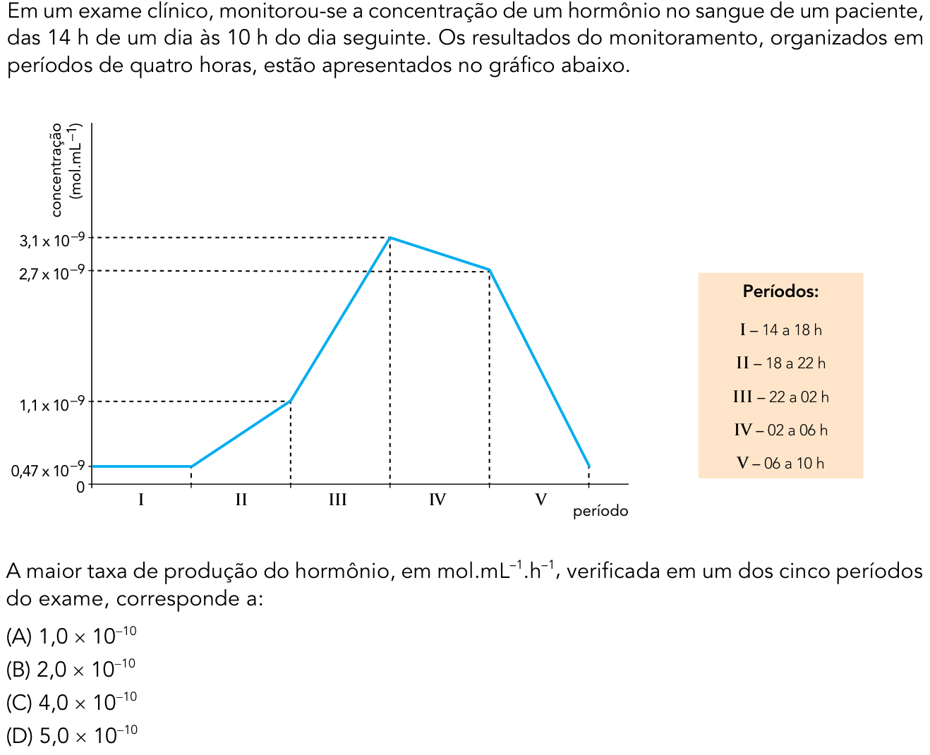 Questão 38 no caderno 1º Exame de Qualificação da UERJ 2017