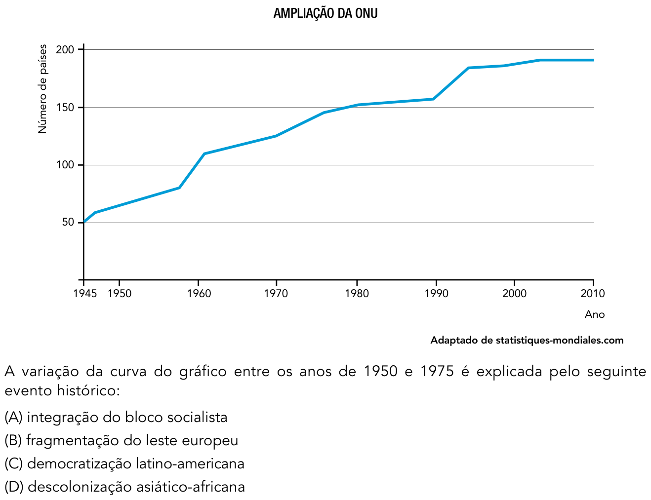Questão 57 no caderno 2º Exame de Qualificação da UERJ 2017