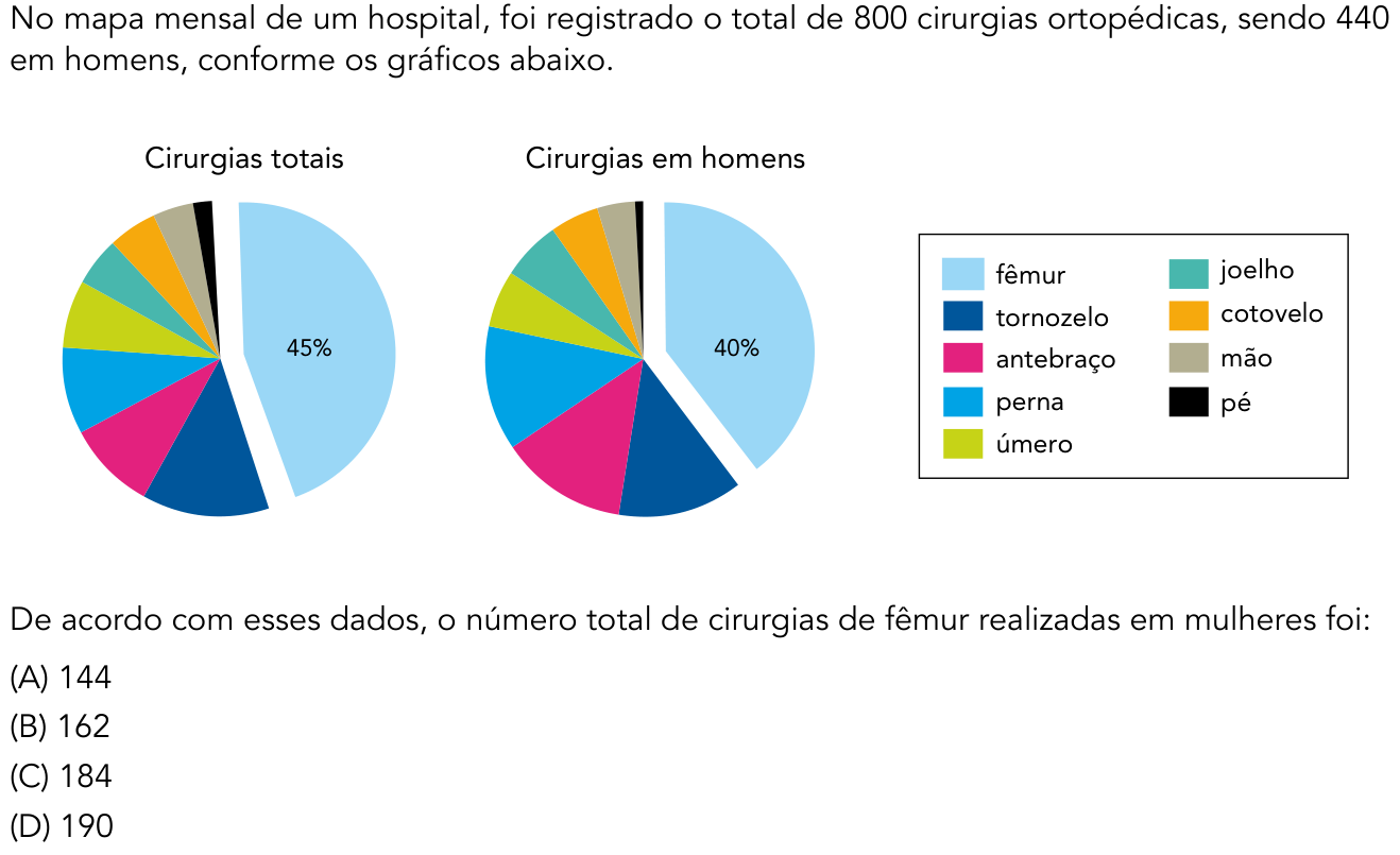 Questão 32 no caderno 2º Exame de Qualificação da UERJ 2018